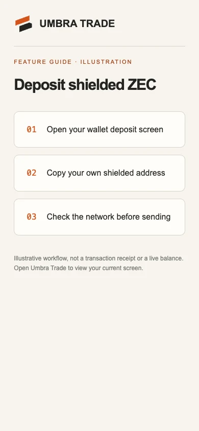 The Deposit ZEC sheet on a phone with its QR code.