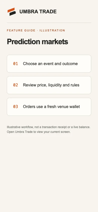 A Polymarket event on a phone.