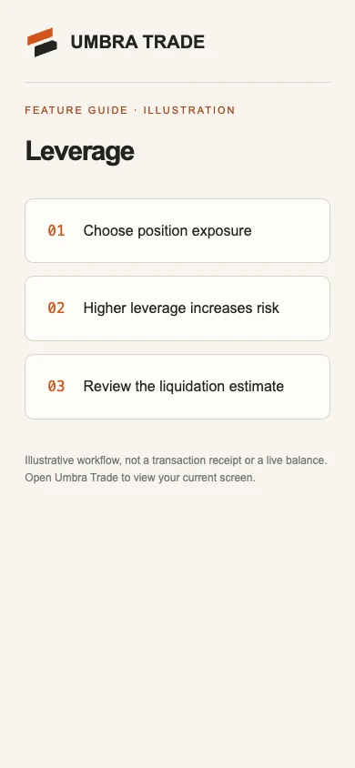 The Leverage sheet on a phone.