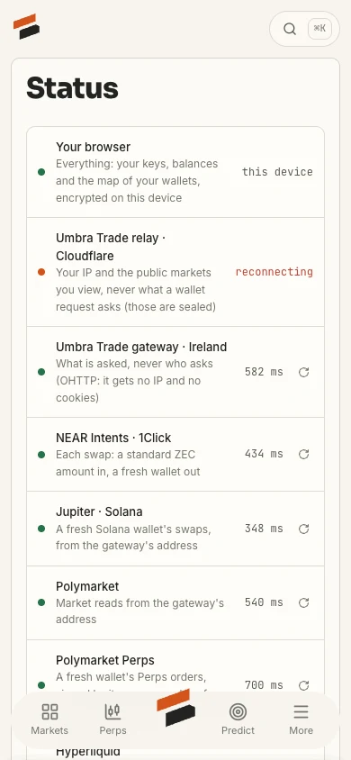 The Status screen on umbra-trade.vercel.app: Your browser, the Umbra Trade relay, the gateway in Ireland, NEAR Intents, Jupiter, Polymarket, Polymarket Perps, Hyperliquid and the Zcash light server, each with its response time.