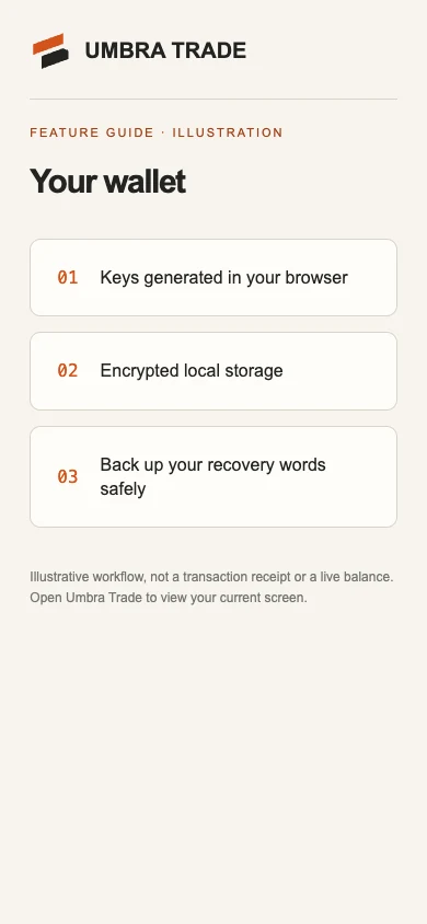 The first screen of the wallet on umbra-trade.vercel.app: Your money, shielded, with Create a private wallet, I have a recovery phrase and Look around first.