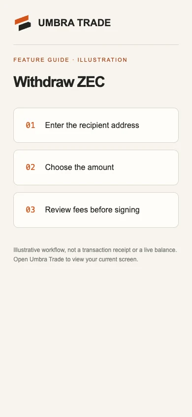 The Withdraw ZEC sheet on a phone: 0.05 typed on the keypad, Nothing to send yet (the wallet is empty), the To field and Slide to send privately.