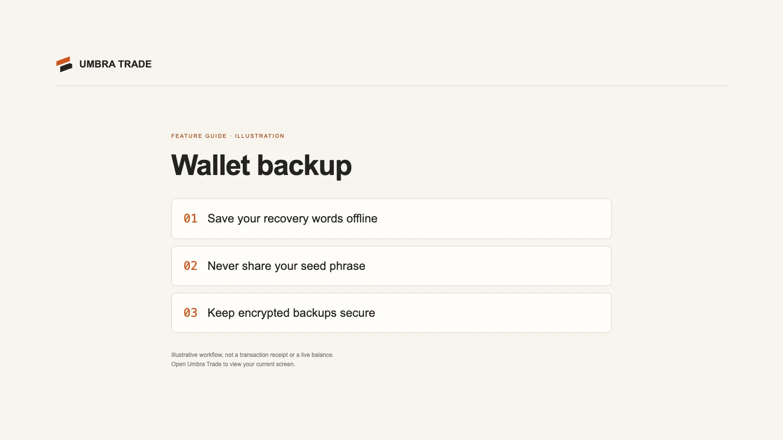 The Backup file section of Settings on umbra-trade.vercel.app with two empty passphrase fields and Download the backup.