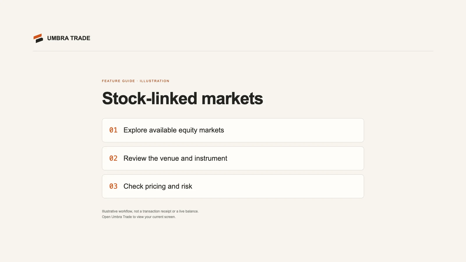 The Perpetuals section on umbra-trade.vercel.app with the Stocks · gold · oil tab open: Polymarket Perps markets with sparklines, prices, changes and funding.