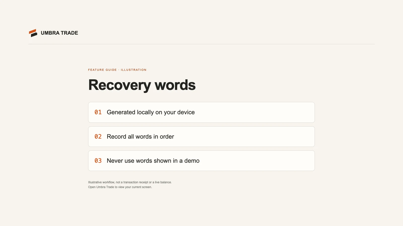 The Write down these 24 words step on umbra-trade.vercel.app: the word grid blurred, the Hold to reveal button, the warning never to type them into a website, and I wrote them down.