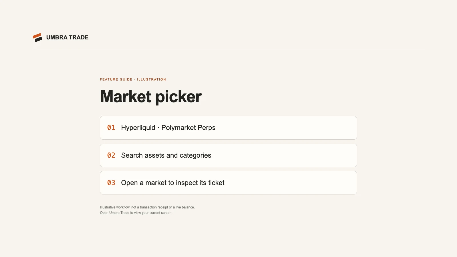 The market picker in Umbra Trade: Hyperliquid and Polymarket tabs, a search box, categories, and a list of markets with prices.