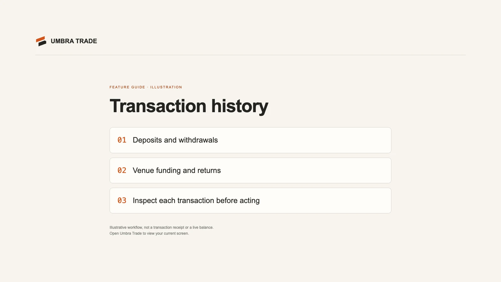 The History tab of Portfolio on umbra-trade.vercel.app with No transactions yet.