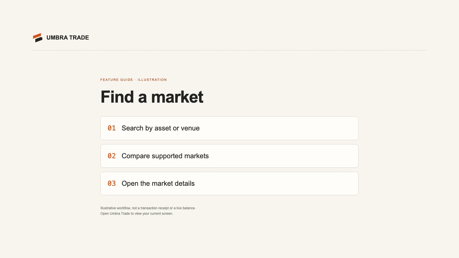 The search on umbra-trade.vercel.app with nv typed: NVDA under Stocks · gold · oil, Nevada House races from Polymarket under Predictions, and Solana tokens such as NVDAx.